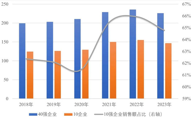 10強(qiáng)銷售圖.jpg